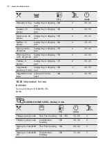 Предварительный просмотр 30 страницы Electrolux OEE5H71Z User Manual