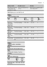 Preview for 17 page of Electrolux OEE6C71V User Manual