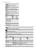 Preview for 18 page of Electrolux OEE6C71V User Manual