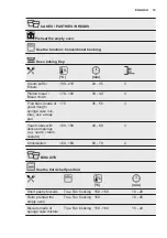 Preview for 19 page of Electrolux OEE6C71V User Manual