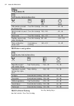 Preview for 20 page of Electrolux OEE6C71V User Manual