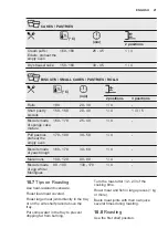 Preview for 21 page of Electrolux OEE6C71V User Manual