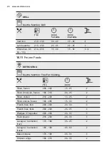 Preview for 26 page of Electrolux OEE6C71V User Manual