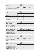 Preview for 30 page of Electrolux OEE6C71V User Manual