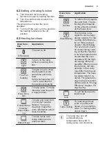 Preview for 9 page of Electrolux OEF5H70V User Manual