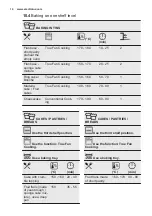 Preview for 14 page of Electrolux OEF5H70V User Manual