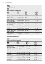 Preview for 16 page of Electrolux OEF5H70V User Manual