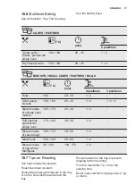 Preview for 17 page of Electrolux OEF5H70V User Manual