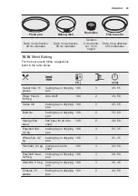 Preview for 25 page of Electrolux OEF5H70V User Manual