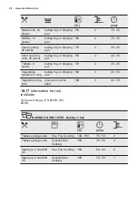 Preview for 26 page of Electrolux OEF5H70V User Manual