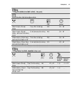 Preview for 27 page of Electrolux OEF5H70V User Manual