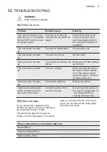 Preview for 31 page of Electrolux OEF5H70V User Manual