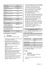 Preview for 5 page of Electrolux OEM3H40TX User Manual