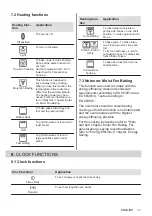 Preview for 11 page of Electrolux OEM3H40TX User Manual