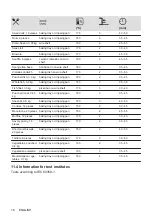 Preview for 16 page of Electrolux OEM3H40TX User Manual