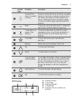 Preview for 9 page of Electrolux OKB8S31X User Manual