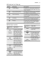 Preview for 13 page of Electrolux OKB8S31X User Manual