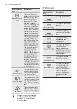 Preview for 14 page of Electrolux OKB8S31X User Manual