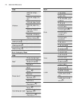 Preview for 16 page of Electrolux OKB8S31X User Manual