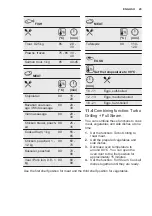 Preview for 29 page of Electrolux OKB8S31X User Manual