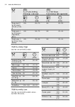 Preview for 30 page of Electrolux OKB8S31X User Manual