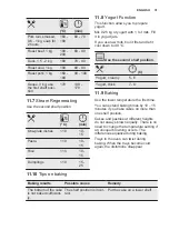 Preview for 31 page of Electrolux OKB8S31X User Manual