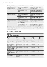 Preview for 32 page of Electrolux OKB8S31X User Manual