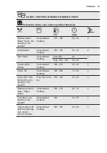 Preview for 33 page of Electrolux OKB8S31X User Manual