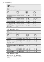 Preview for 34 page of Electrolux OKB8S31X User Manual