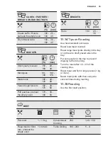 Preview for 35 page of Electrolux OKB8S31X User Manual