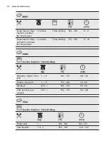 Preview for 36 page of Electrolux OKB8S31X User Manual