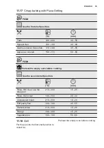 Preview for 39 page of Electrolux OKB8S31X User Manual