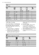 Preview for 40 page of Electrolux OKB8S31X User Manual