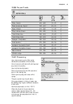 Preview for 41 page of Electrolux OKB8S31X User Manual