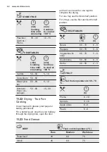 Preview for 42 page of Electrolux OKB8S31X User Manual