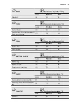 Preview for 43 page of Electrolux OKB8S31X User Manual