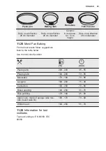 Preview for 45 page of Electrolux OKB8S31X User Manual