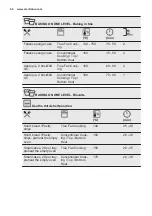 Preview for 46 page of Electrolux OKB8S31X User Manual