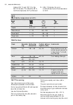 Preview for 50 page of Electrolux OKB8S31X User Manual