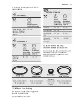 Preview for 51 page of Electrolux OKB8S31X User Manual