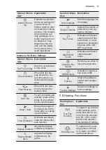 Preview for 13 page of Electrolux OKC8P31X User Manual