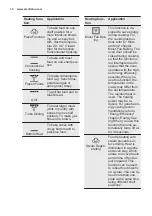 Preview for 14 page of Electrolux OKC8P31X User Manual