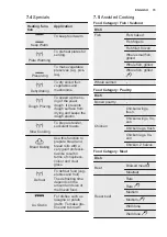 Preview for 15 page of Electrolux OKC8P31X User Manual