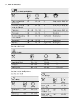 Preview for 28 page of Electrolux OKC8P31X User Manual