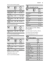 Preview for 29 page of Electrolux OKC8P31X User Manual