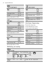 Preview for 30 page of Electrolux OKC8P31X User Manual