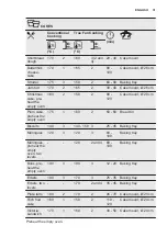 Preview for 31 page of Electrolux OKC8P31X User Manual