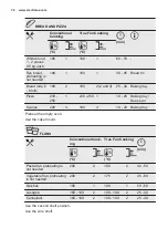 Preview for 32 page of Electrolux OKC8P31X User Manual