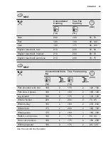 Preview for 33 page of Electrolux OKC8P31X User Manual