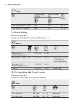 Preview for 34 page of Electrolux OKC8P31X User Manual